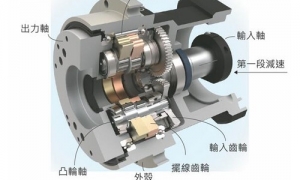 減速機日常應(yīng)該檢查哪些方面？